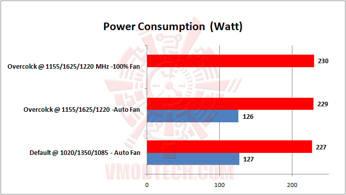 02 power NVIDIA Geforce GTX750Ti 2GB GDDR5 The Beginning of Maxwell