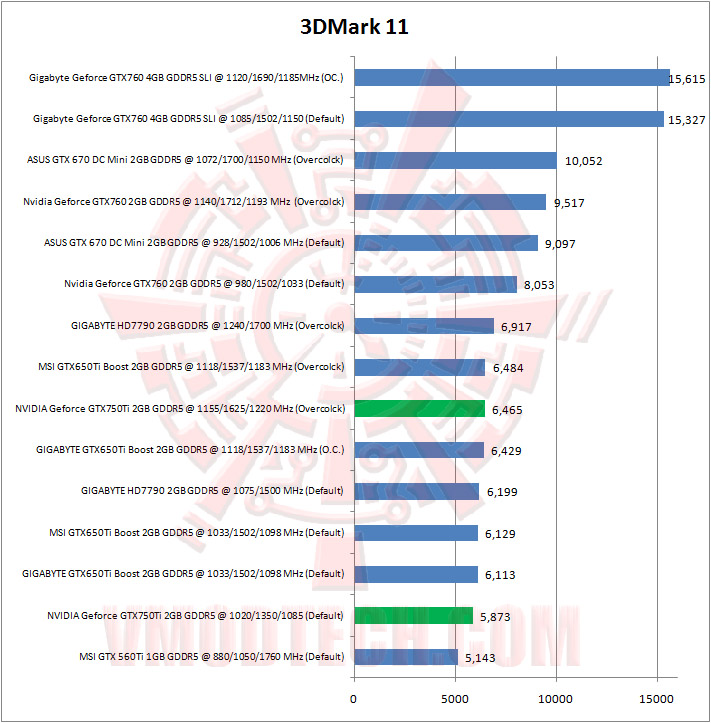 03 3dmark11 NVIDIA Geforce GTX750Ti 2GB GDDR5 The Beginning of Maxwell