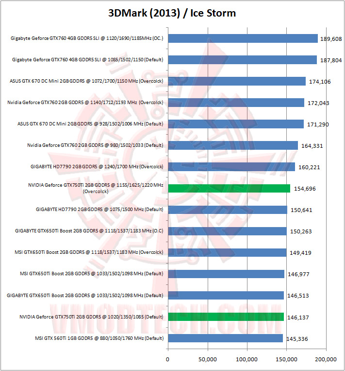 03 3dmark13 01 NVIDIA Geforce GTX750Ti 2GB GDDR5 The Beginning of Maxwell