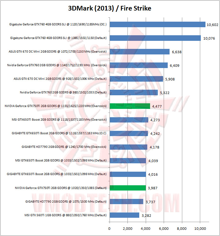 03 3dmark13 03 NVIDIA Geforce GTX750Ti 2GB GDDR5 The Beginning of Maxwell