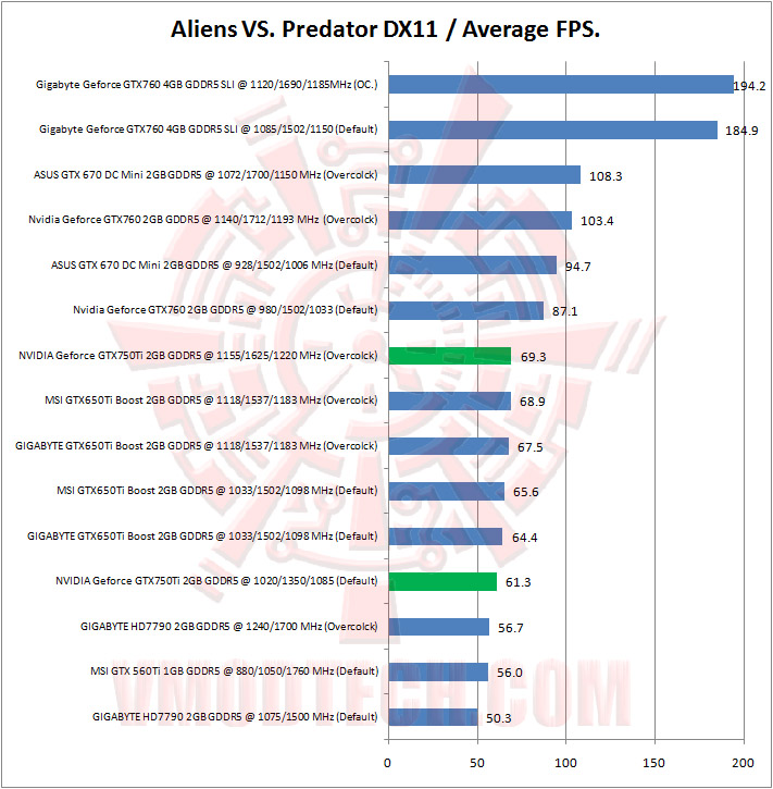 04 aliens predator NVIDIA Geforce GTX750Ti 2GB GDDR5 The Beginning of Maxwell