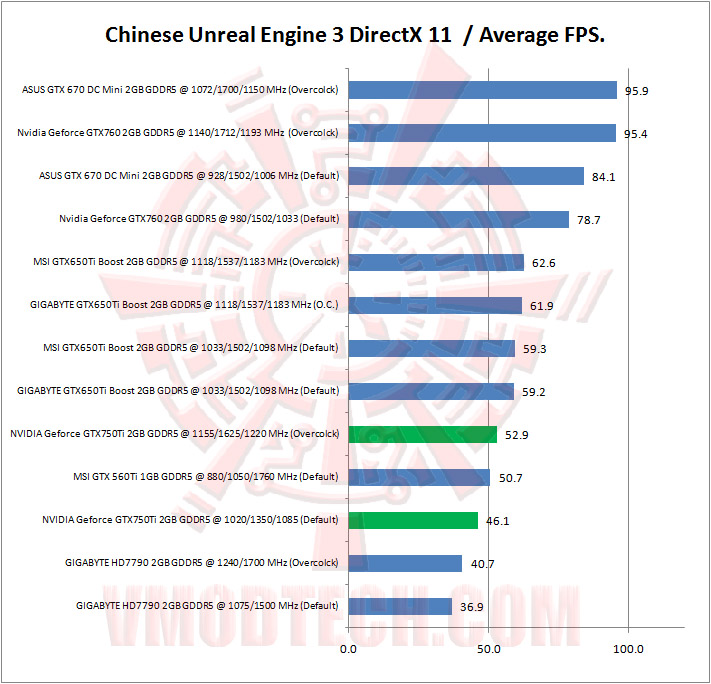 05 chinese NVIDIA Geforce GTX750Ti 2GB GDDR5 The Beginning of Maxwell