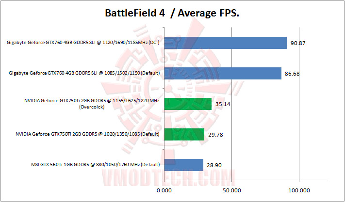 06 battlefield4 NVIDIA Geforce GTX750Ti 2GB GDDR5 The Beginning of Maxwell