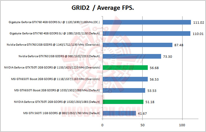 07 grid2 NVIDIA Geforce GTX750Ti 2GB GDDR5 The Beginning of Maxwell