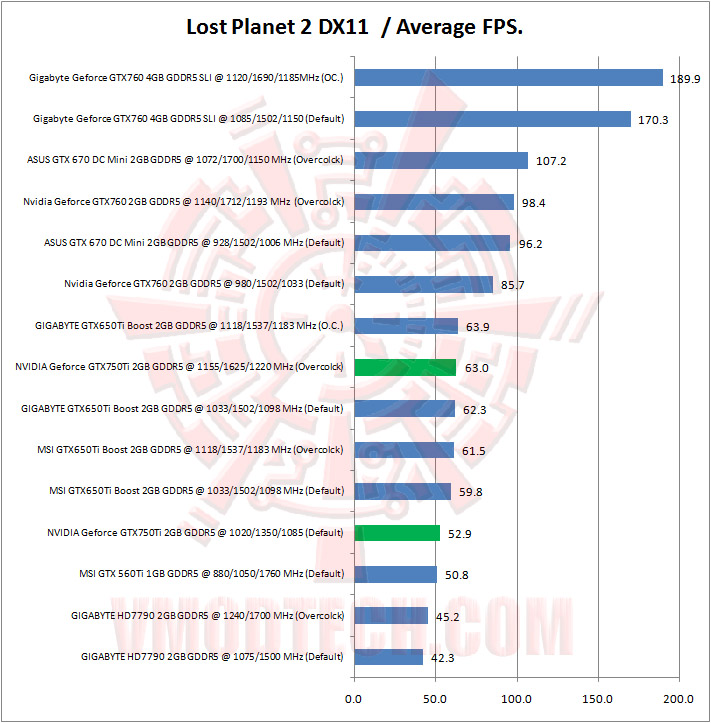 09 lost planet 2 NVIDIA Geforce GTX750Ti 2GB GDDR5 The Beginning of Maxwell