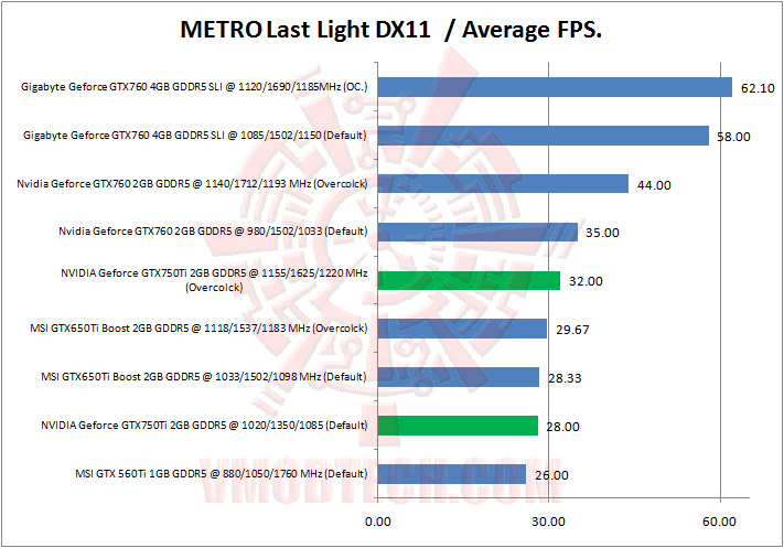 11 metro last light NVIDIA Geforce GTX750Ti 2GB GDDR5 The Beginning of Maxwell