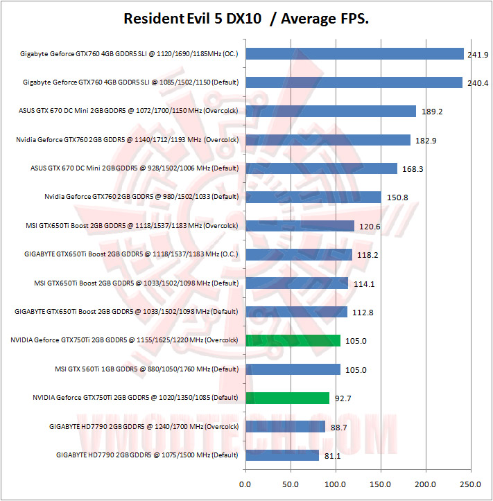 12 re5 NVIDIA Geforce GTX750Ti 2GB GDDR5 The Beginning of Maxwell