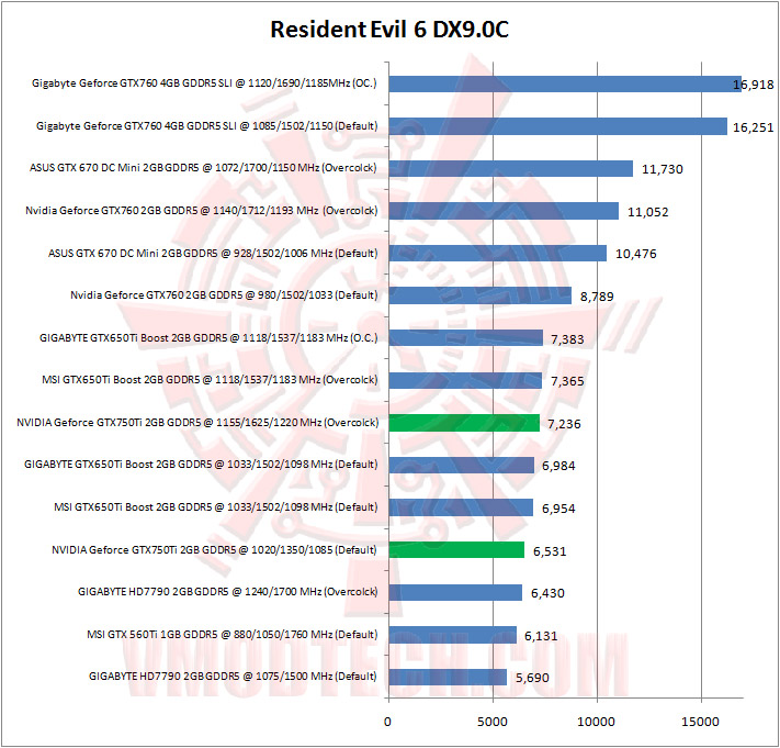 12 re6 NVIDIA Geforce GTX750Ti 2GB GDDR5 The Beginning of Maxwell