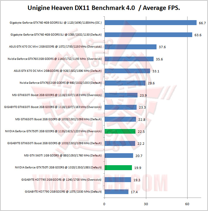 15 unigine heaven NVIDIA Geforce GTX750Ti 2GB GDDR5 The Beginning of Maxwell