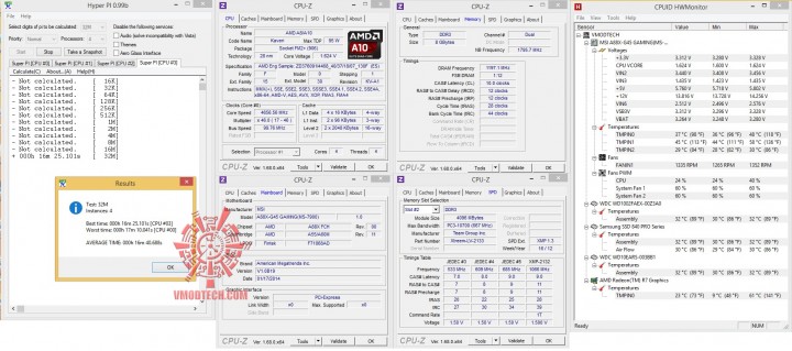 hyper32 all 720x319 MSI A88X G45 GAMING Limited Edition