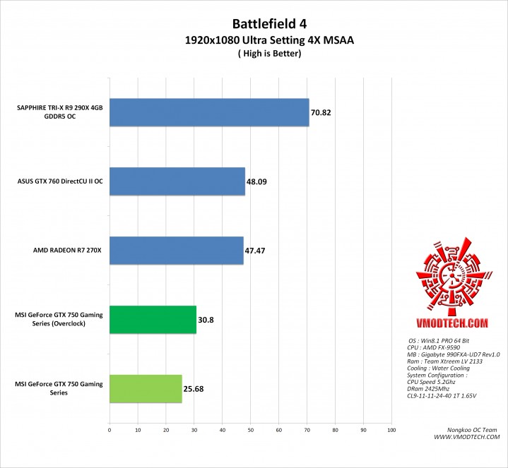 bf4-g