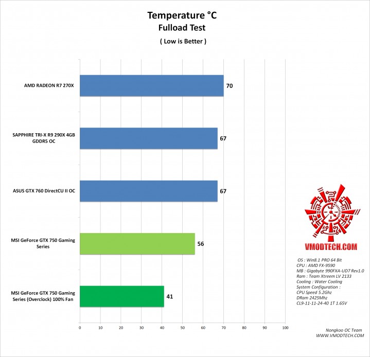 temp1