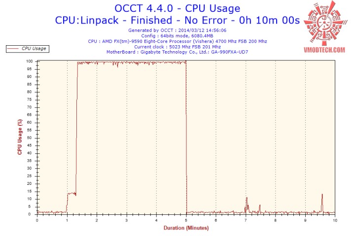 2014 03 12 14h56 cpuusage cpu usage 720x480 Thermaltake NiC C4 Untouchable CPU Cooler