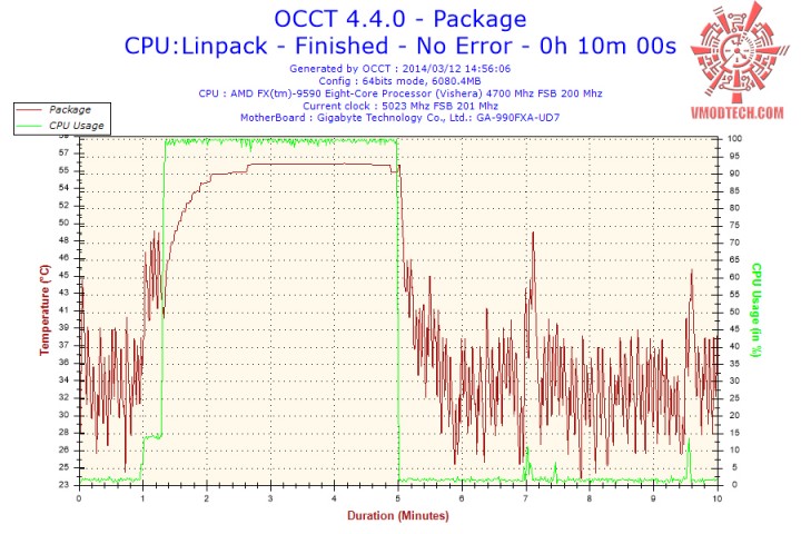 2014 03 12 14h56 temperature package 720x480 Thermaltake NiC C4 Untouchable CPU Cooler