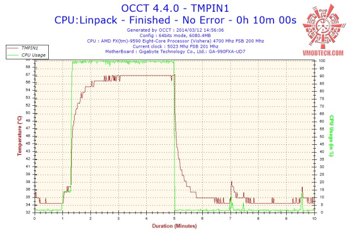 2014 03 12 14h56 temperature tmpin1 720x480 Thermaltake NiC C4 Untouchable CPU Cooler