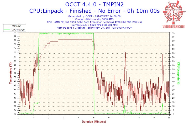 2014 03 12 14h56 temperature tmpin2 720x480 Thermaltake NiC C4 Untouchable CPU Cooler