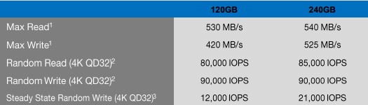 specification Ascenti Resources เปิดตัว OCZ VERTEX 460 ฟ้าหลังฝน เจนเนอเรชั่นใหม่ที่มีประสิทธิภาพเพิ่มมากขึ้น