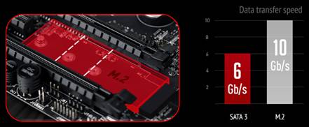 image008 แผนของรายชื่อเกมส์มิ่งเมนบอร์ดยุคต่อไปของ MSI   GAMING 3, GAMING 5, and GAMING 7