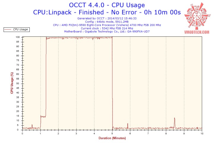 2014 03 12 15h46 cpuusage cpu usage 720x480 Thermaltake NiC F4 Untouchable CPU Cooler