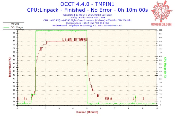 2014 03 12 15h46 temperature tmpin1 720x480 Thermaltake NiC F4 Untouchable CPU Cooler