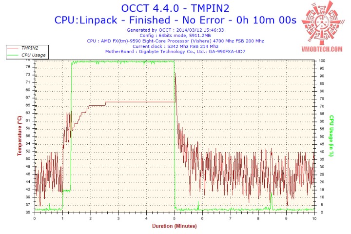 2014 03 12 15h46 temperature tmpin2 720x480 Thermaltake NiC F4 Untouchable CPU Cooler