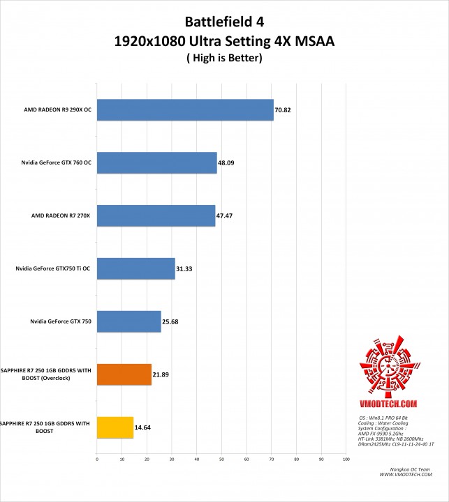 bf4 g 643x720 SAPPHIRE R7 250 1GB GDDR5 WITH BOOST