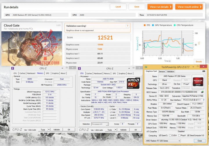 cloud 720x503 SAPPHIRE R7 250 1GB GDDR5 WITH BOOST