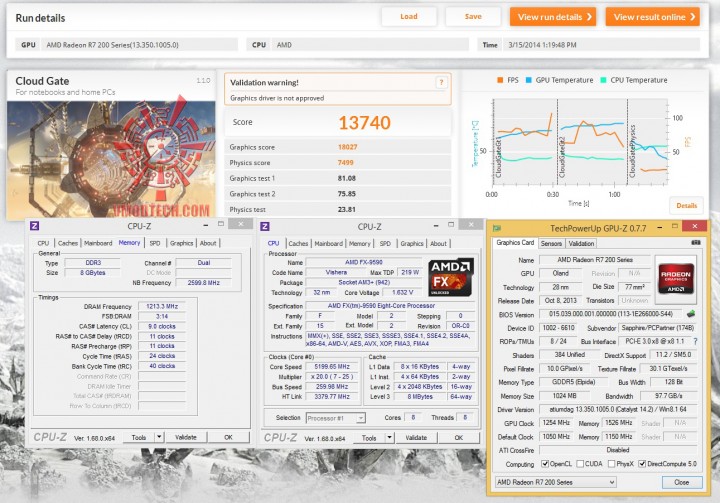 cloud oc 720x503 SAPPHIRE R7 250 1GB GDDR5 WITH BOOST