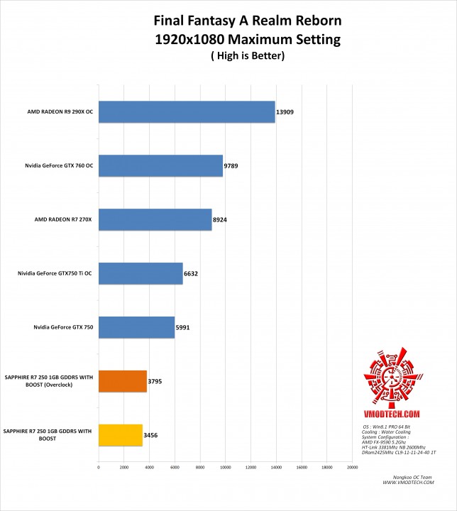 ff g 644x720 SAPPHIRE R7 250 1GB GDDR5 WITH BOOST