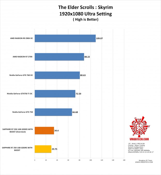 sky g 665x720 SAPPHIRE R7 250 1GB GDDR5 WITH BOOST