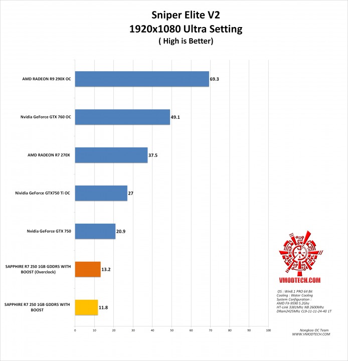 sniper v2 g 694x720 SAPPHIRE R7 250 1GB GDDR5 WITH BOOST
