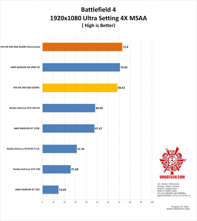 bf4 g 642x720 XFX R9 290 4GB GDDR5 