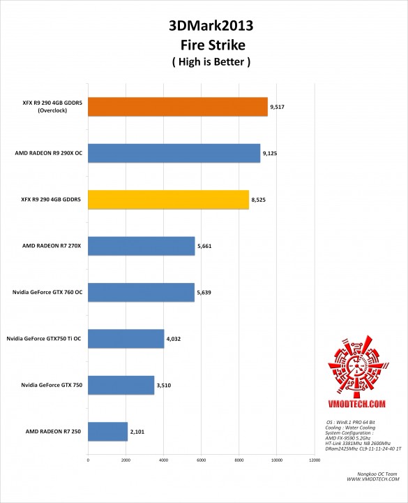 fire g 585x720 XFX R9 290 4GB GDDR5 