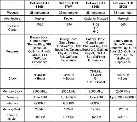 geforce_800m-2