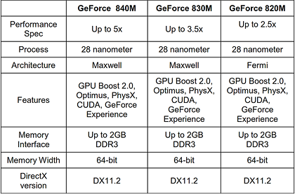 geforce_800m-3