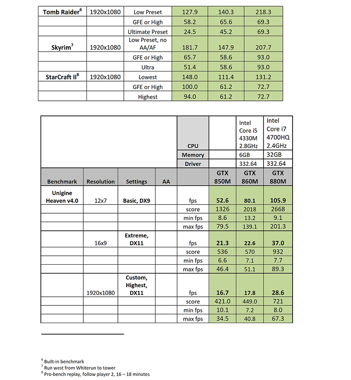 gtx 800m reviewers guide final 051 NVIDIA GeForce 800M @ SINGAPORE