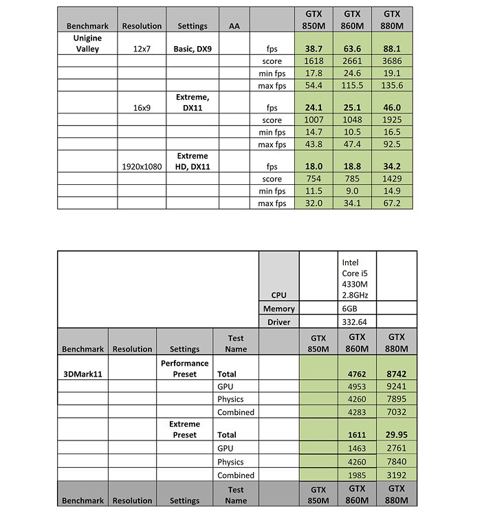 gtx 800m reviewers guide final 052 NVIDIA GeForce 800M @ SINGAPORE