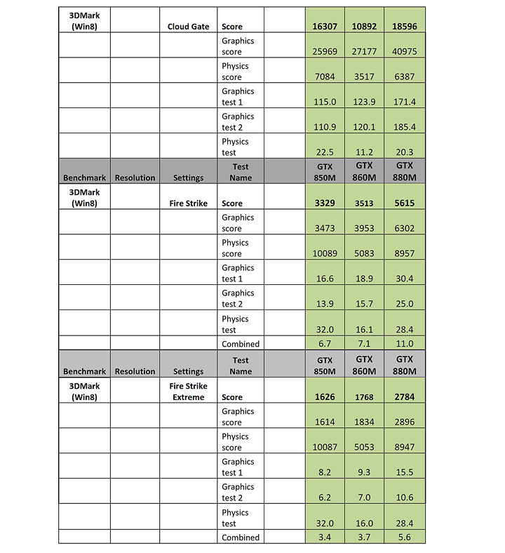 gtx 800m reviewers guide final 053 NVIDIA GeForce 800M @ SINGAPORE