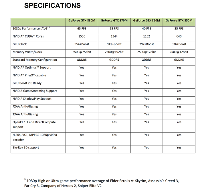 gtx 800m reviewers guide final 054 NVIDIA GeForce 800M @ SINGAPORE