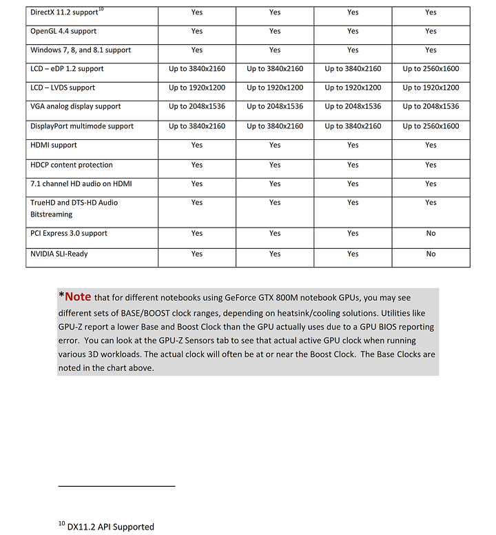 gtx 800m reviewers guide final 055 NVIDIA GeForce 800M @ SINGAPORE