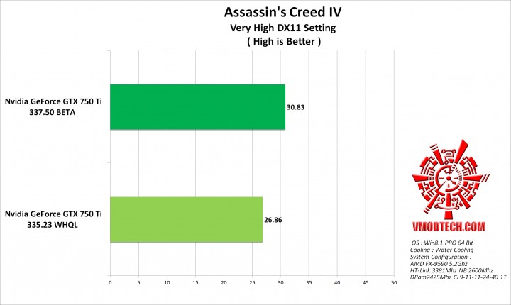 ac4 g 720x430 GeForce 337.50 Beta Performance Drivers 