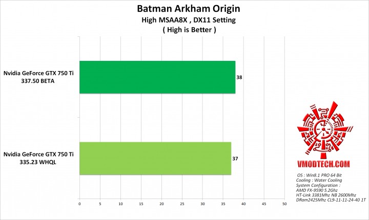 batman origin g 720x430 GeForce 337.50 Beta Performance Drivers 