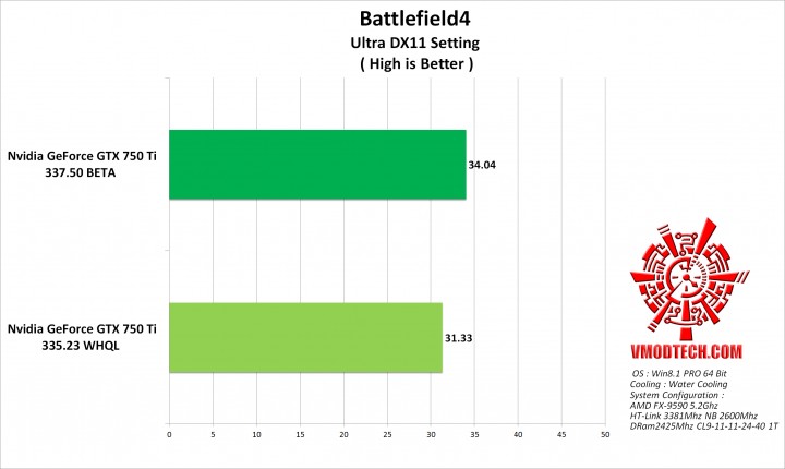 bf4 g 720x430 GeForce 337.50 Beta Performance Drivers 