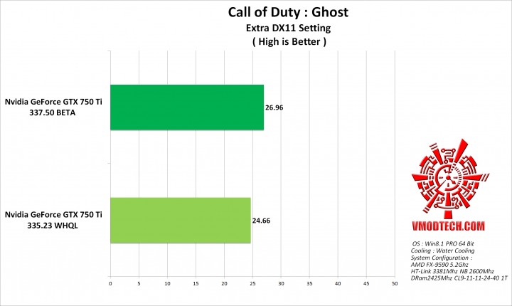 call of g 720x430 GeForce 337.50 Beta Performance Drivers 