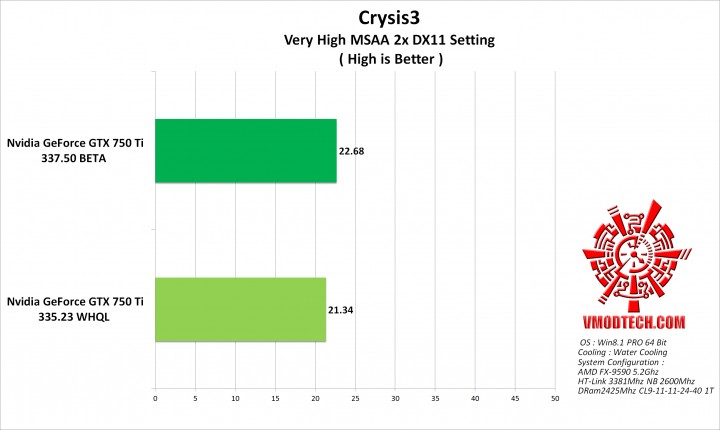 crysis3 g 720x430 GeForce 337.50 Beta Performance Drivers 