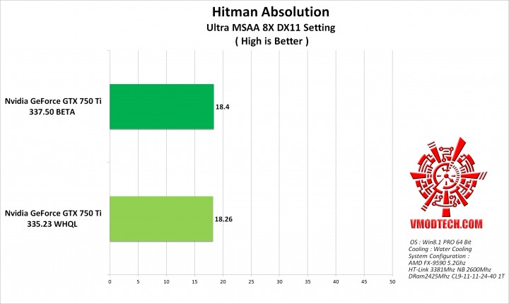 hitman g 720x430 GeForce 337.50 Beta Performance Drivers 