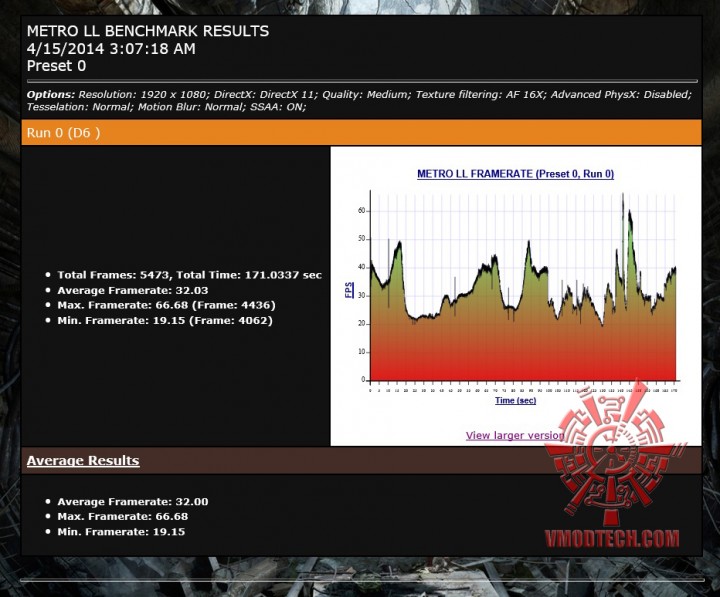 mtll 720x597 GeForce 337.50 Beta Performance Drivers 