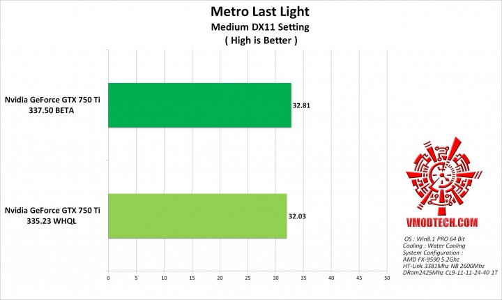 mtll g 720x430 GeForce 337.50 Beta Performance Drivers 