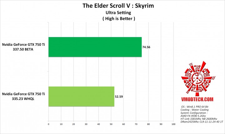 skyim g 720x430 GeForce 337.50 Beta Performance Drivers 