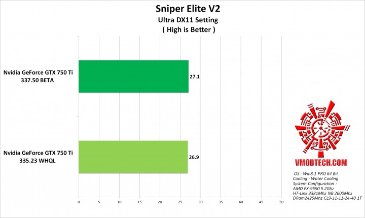 sniper v2 g 720x430 GeForce 337.50 Beta Performance Drivers 